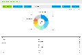 Asset Management Software: Asset Inventory Count Report